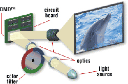 50寸DLP拼接屏(UHP單燈)