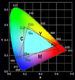 67寸DLP拼接屏(UHP雙燈)