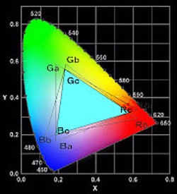 67寸DLP拼接屏(UHP雙燈)